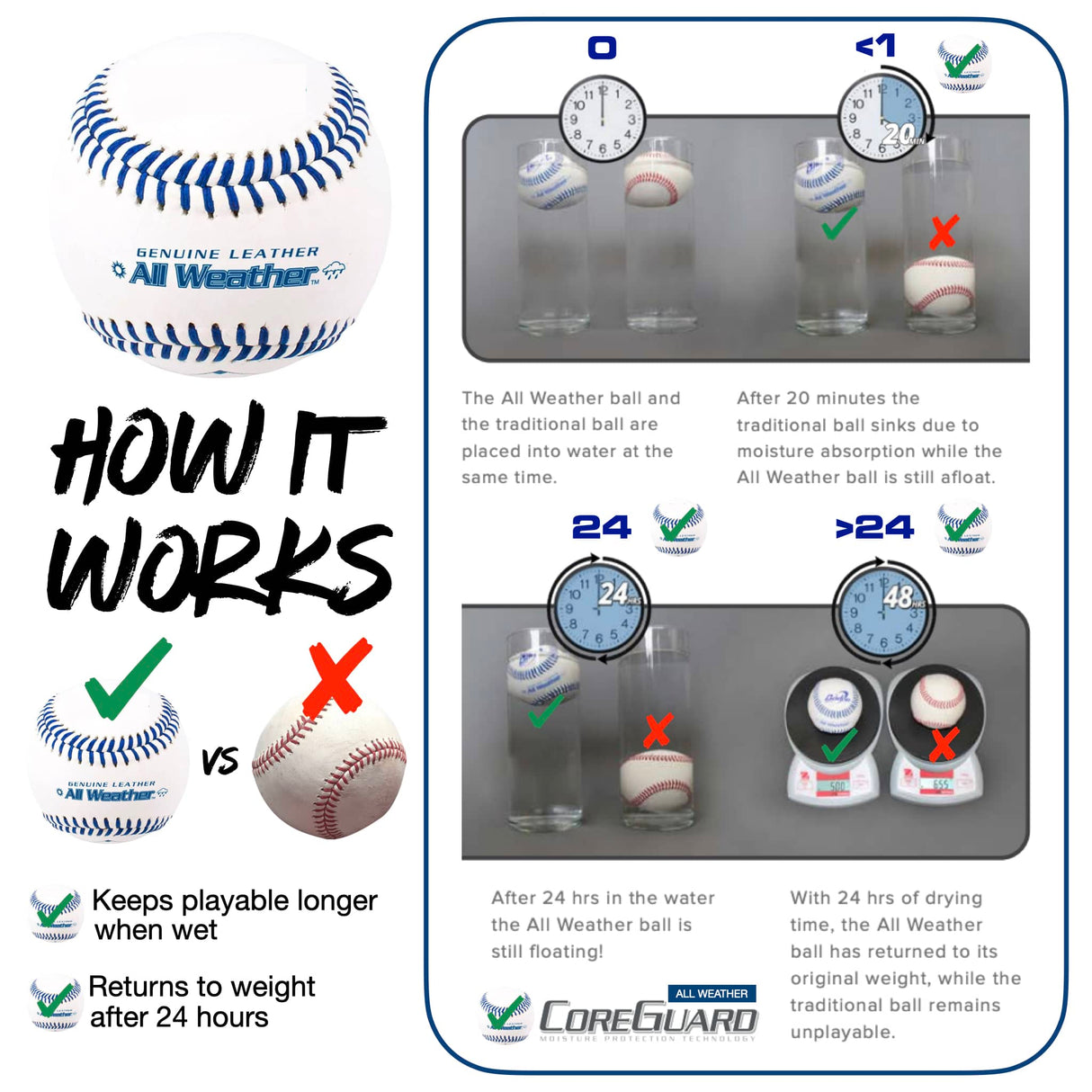 All Weather Baseballs - 1 Dozen