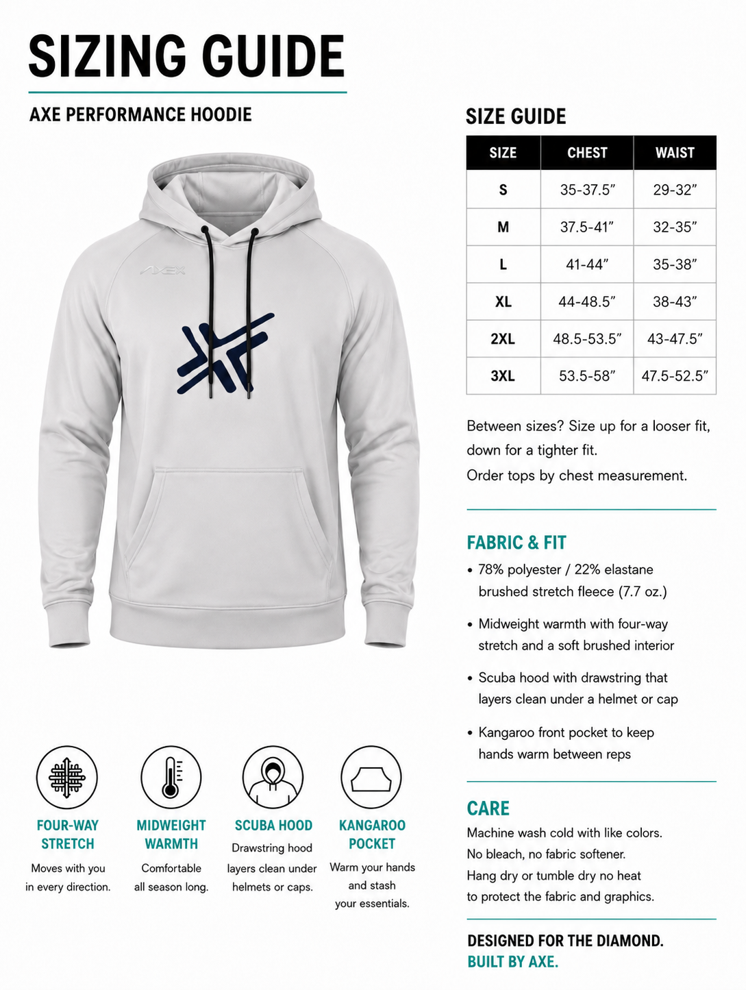A sizing guide infographic for the Axe Performance Hoodie, featuring a light gray hoodie with a navy blue logo on the left, alongside a size chart table and fabric/fit details on a white background.