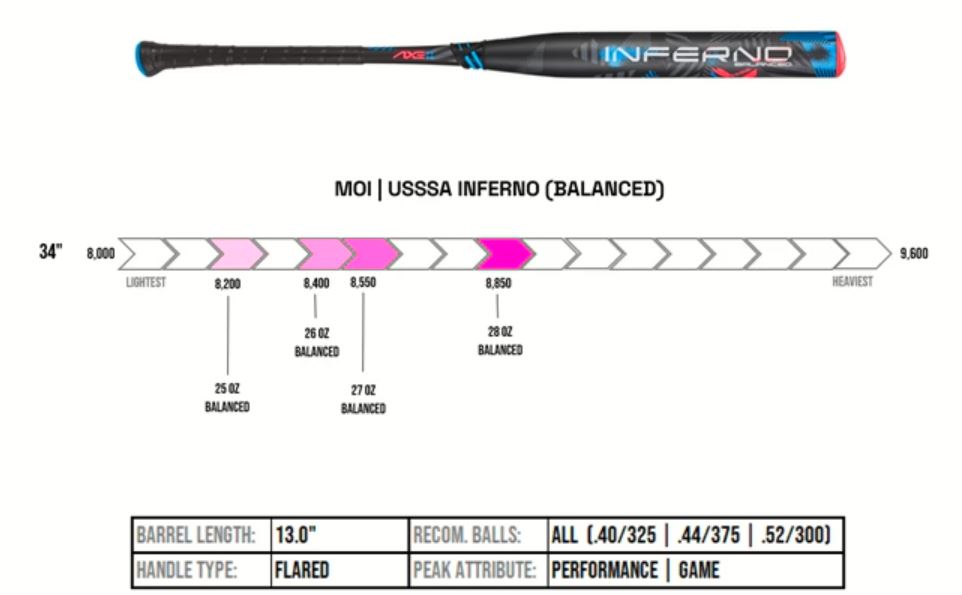 Daily Steal 4 | 31% Off Slowpitch Inferno Balanced + Free Batting Gloves