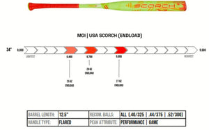 Axe Scorch Endloaded USA Slowpitch Softball Bat