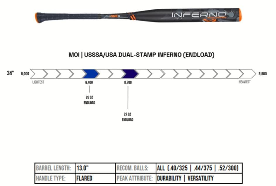 Daily Steal 4 | 31% Off Slowpitch Inferno Dual Stamp Endloaded + Free Batting Gloves