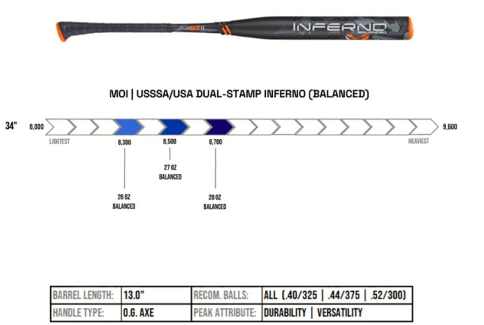 Daily Steal 4 | 31% Off Slowpitch Inferno Dual Stamp Balanced + Free Batting Gloves